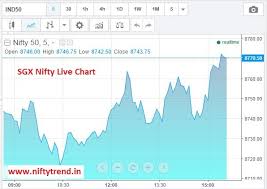 where can i find the sgx nifty futures intraday chart live