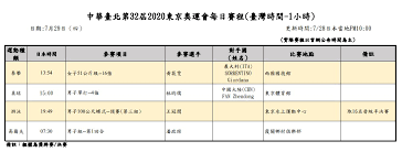 Jun 22, 2021 · 今年東京奧運的籃球項目，美國女籃準備七連霸，男籃也要拼四連霸，但目前美國隊名單還沒有確定。籃網的哈登與杜蘭特已點頭球季結束後加盟. L039 1u46efh7m