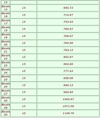 Ball Python Weight Growth