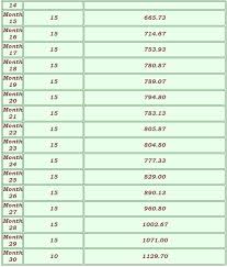 Ball Python Weight Growth