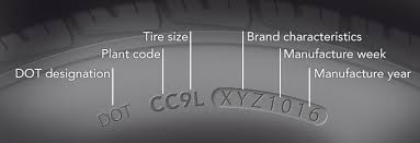 The first two digits are the week in which the tire was made, and the latter two are the year. How To Read Tire Date Codes Dot No Credit Financing On Tires Wheels Auto Amount