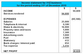 Income Statement Example Format And Explanations