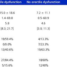 Image result for International Index of Erectile Function Questionnaire