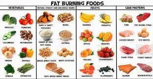 Pin On Best Weight Loss Foods