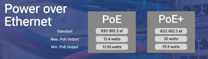 Definición y diferencia de PoE y PoE+