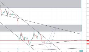 002502 stock price and chart szse 002502 tradingview