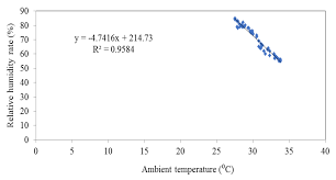 Ambient air temperatures indicate that the existing load on the line is exceeding the transfer limit, resulting in the line sagging below the legal limit. Sustainability Free Full Text Performance Investigation Of 18 Thermoelectric Cooler Tec Units To Supply Continuous Daily Fresh Water From Malaysia S Atmosphere