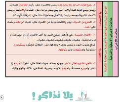ملخص قواعد اللغة العربية مبسطة للمرحلة الإبتدائية Pdf يلا نذاكر