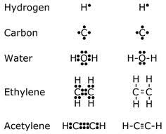 Lewis Dot Structures Cont Chemical Bond Chemistry Notes Chemistry