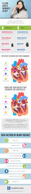 A Look Into A Woman S Heart Infographic Women Heart Health Heart Infographic Heart Health