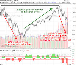 Will indian share market recover by 2021 or 2022? Market Crash Quotes Quotesgram