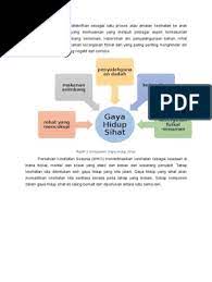Ia merupakan satu corak gaya hidup yang dikaitkan dengan individu yang mengamalkan tatacara kehidupan yang aktif dan cergas. Pjk Gaya Hidup Sihat Docx