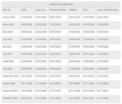 Il faut demander sa retraite complémentaire. Paiement Des Pensions De Retraite Le Calendrier 2020