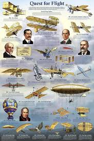Quest For Flight Man Learns To Fly Aviation Education Aviation Posters Civil Air Patrol