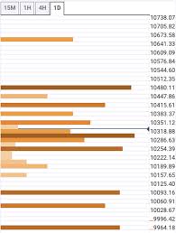 There are many bullish bitcoin price predictions for 2021 which range from $31,000 to $100,000. Btc Prediction 2019 Www Degustibuspuglia It