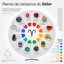 Pierres De Naissance Pierres Porte Bonheur Zodiacales Pierres De Naissance Signe Du Zodiaque Belier Belier