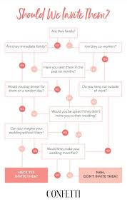 Wedding Guest List Etiquette Your No Nonsense Guide To Who To Invite Confetti Ie In 2020 Wedding Guest List Wedding Guest List Etiquette Engagement Party Guest List