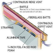 The right way to insulate: Insulation Education Attic Renovation Attic Rooms Attic Remodel