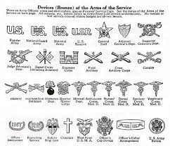 U S Army Rank And Insignia Identification Ww1 Military Decorations Military Insignia Military Uniform