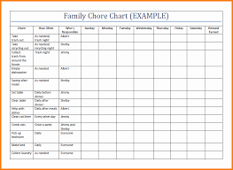 Free Chore Chart Template Awesome Free Editable Printable