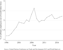 We are in a fight for our survival as a constitutional republic like no other time since our founding in 1776. Embedded Liberalism In The Digital Era International Organization Cambridge Core