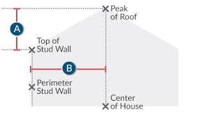Here's a nice explanation of greatest common factor (or greatest common divisor) along with a few practice example exercises. 2021 Roofing Calculator Estimator Roof Area Pitch Truss Materials