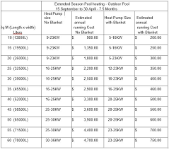 Pool Heat Pumps Perth Pool Solar Spa