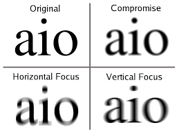 The coding process again begins with the analysis and abstraction of a medical report. Astigmatism Wikipedia