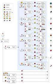 Brewing Minecraft Wiki Minecraft Potion Recipes Minecraft Brewing Recipes Potions Recipes
