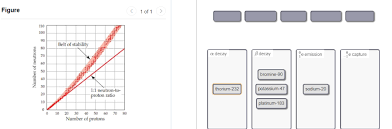Using General Tendencies And The Chart Given In Th