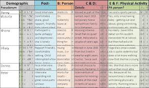 4 Small Section Of The Thematic Chart Used For Qualitative