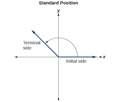 Check spelling or type a new query. Angles Algebra And Trigonometry
