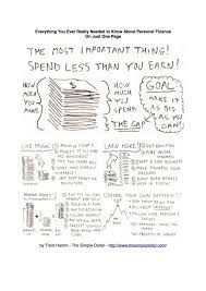 Le résumé du livre :i will try / check out new themes, send gifs, find every photo you've ever sent or received, and search your account faster than ever. Personal Finance By The Simple Dollar Part 1 Finances Personnelles Investissement Finance