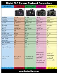 Canon Dslr Comparison Chart Canon 7d Nikon D300s Pentax K