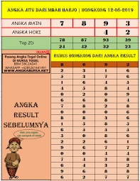 2,410 likes · 27 talking about this. Angka Ikut 2d Hk Cari Pembahasannya