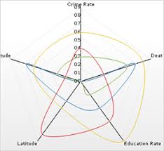 about radar charts infragistics windows forms help