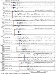 Anda dapat menyiapkan survei agar orang hanya melihat bagian tertentu berdasarkan jawaban mereka. Identification Of Active Faults In West Java Indonesia Based On Earthquake Hypocenter Determination Relocation And Focal Mechanism Analysis Geoscience Letters Full Text