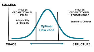 What Is Flow And Why We Think Every Company Needs It