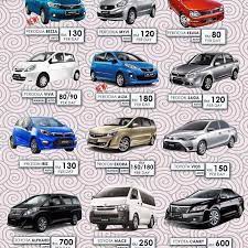 We did not find results for: Kereta Sewa Sewa Kereta Kuching Awang Amirul Dzikri Facebook