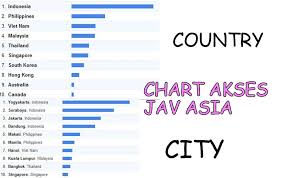How much of jav jav's work have you seen? Aswanudin Hamid Twitterissa Wadaaawwwww Jagadhj Negara Dan Kota Pengakses Situs Jav Tertinggi Adalah Indonesia Yogyakarta Google Survey Http T Co 1px2n6cdtg
