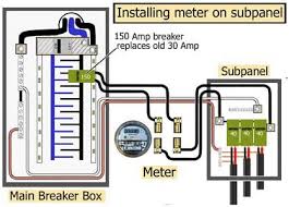 This article series discusses the visual inspection of electrical meters & meter bases & explains how to estimate the electrical service size, (or electrical power or service amps) at a building by visual examination of the service entry cables, electric meter and meter base, electrical service panel, main switch, & other details. Meter Box Wiring Diagram Switch To 99 Chevy S10 Fuse Diagram Bege Wiring Diagram