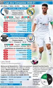O campeão lyon e os restantes campeões das 12 nações com o melhor ranking seguirão automaticamente para os 16 avos de final, juntamente. Futebol Oitavos De Final Da Liga Dos Campeoes Infographic