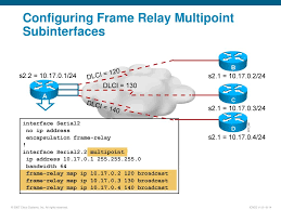 This lab shows you how. Ppt Lan Extension Into A Wan Powerpoint Presentation Free Download Id 5788753