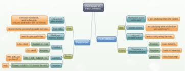 tense comparison mindmap free tense comparison mindmap