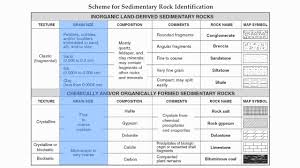 reference table page 7 sedimentary rock chart hommocks earth science department