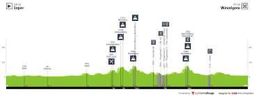 The women's time trial of the 2020 uci road world championships was a cycling event that took place on 24 september 2020 in imola, italy. Bikefantasy