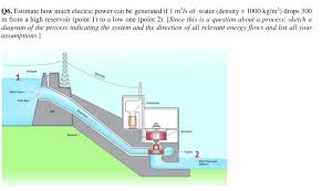 Use water density (p = 1000 kg/m3); 1000 Kg M3 Drops 300 Q6 Estimate How Much Electric Chegg Com
