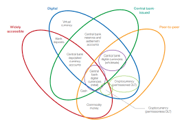 10 Ways Central Banks Are Experimenting With Blockchain