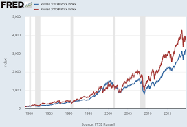At the same time, assets that have a low market capitalization may exhibit rather serious fluctuations. The Small Cap Performance Gap Doesn T Exist Here S Why Seeking Alpha