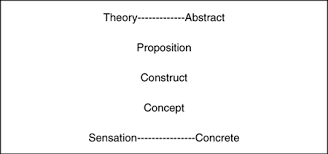 Qualitative researchers often consider themselves instruments in research because all observations, interpretations and analyses are filtered through their own personal lens. Theoretical Frameworks In Qualitative Research Sage Research Methods
